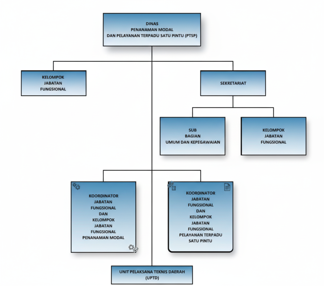 Struktur Organisasi